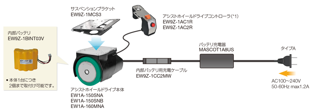 内部バッテリ使用時