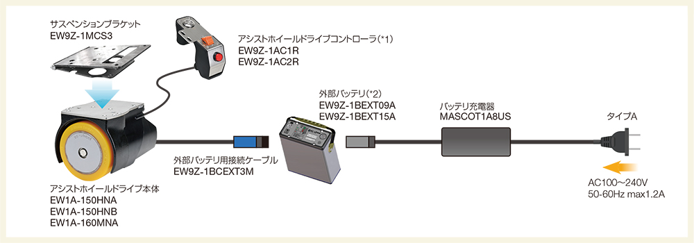 外部バッテリ使用時