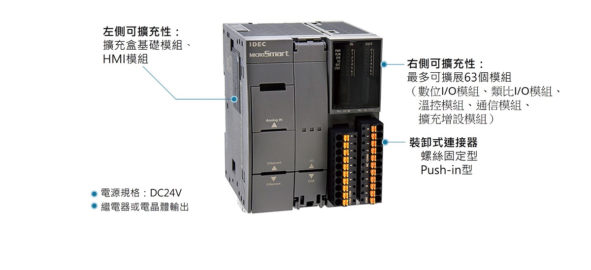 16 I/O