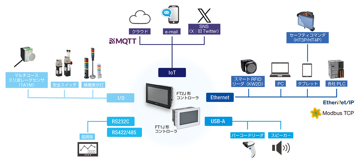 HMI applications