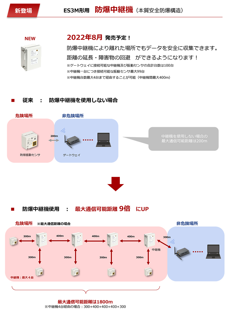 ES3M形 本質安全防爆構造無線振動センサ