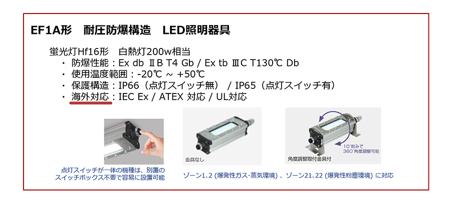 ES3M形 本質安全防爆構造無線振動センサ