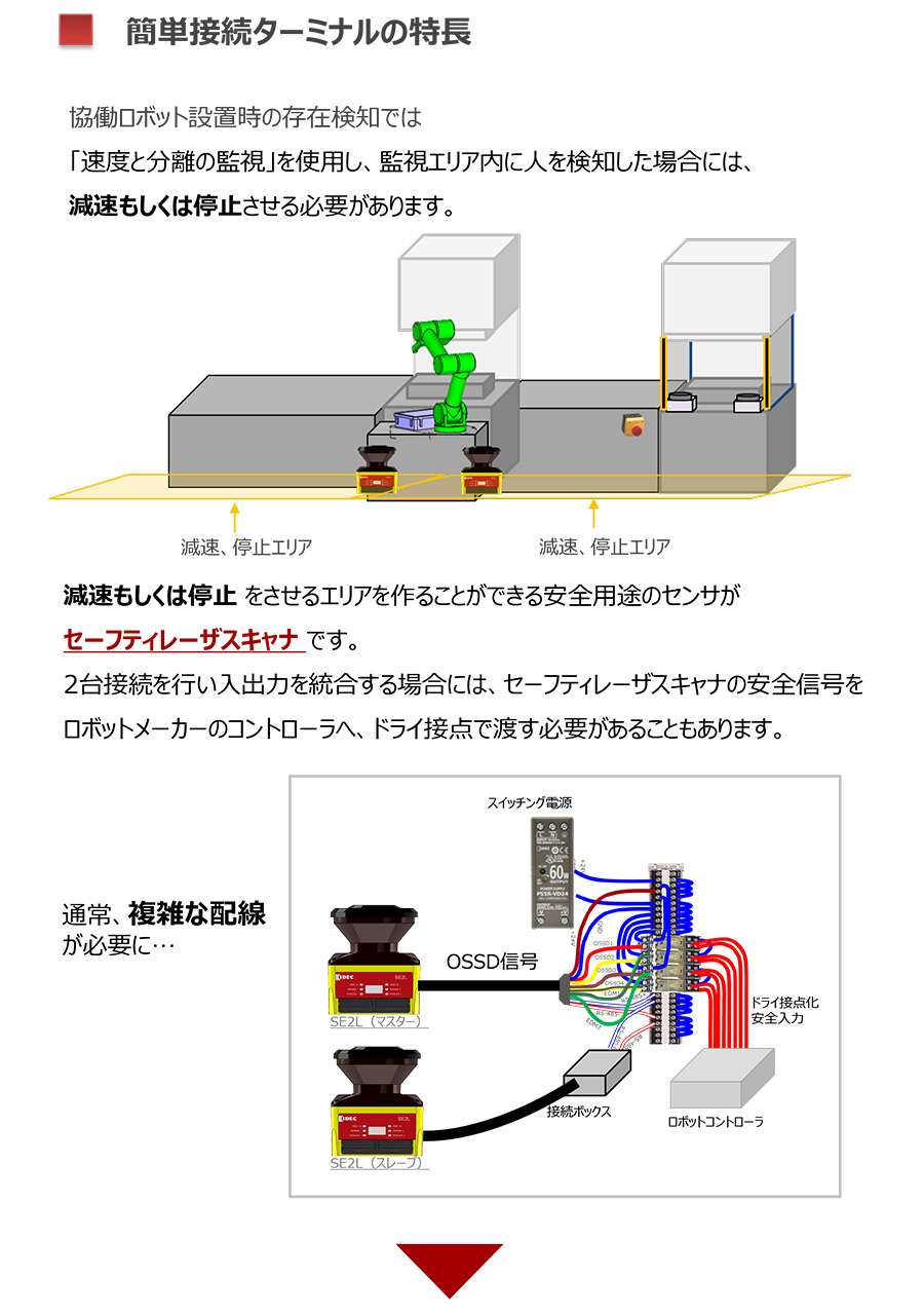 bbフォン コレクション ラインセパレータ内蔵のld-adslspr2