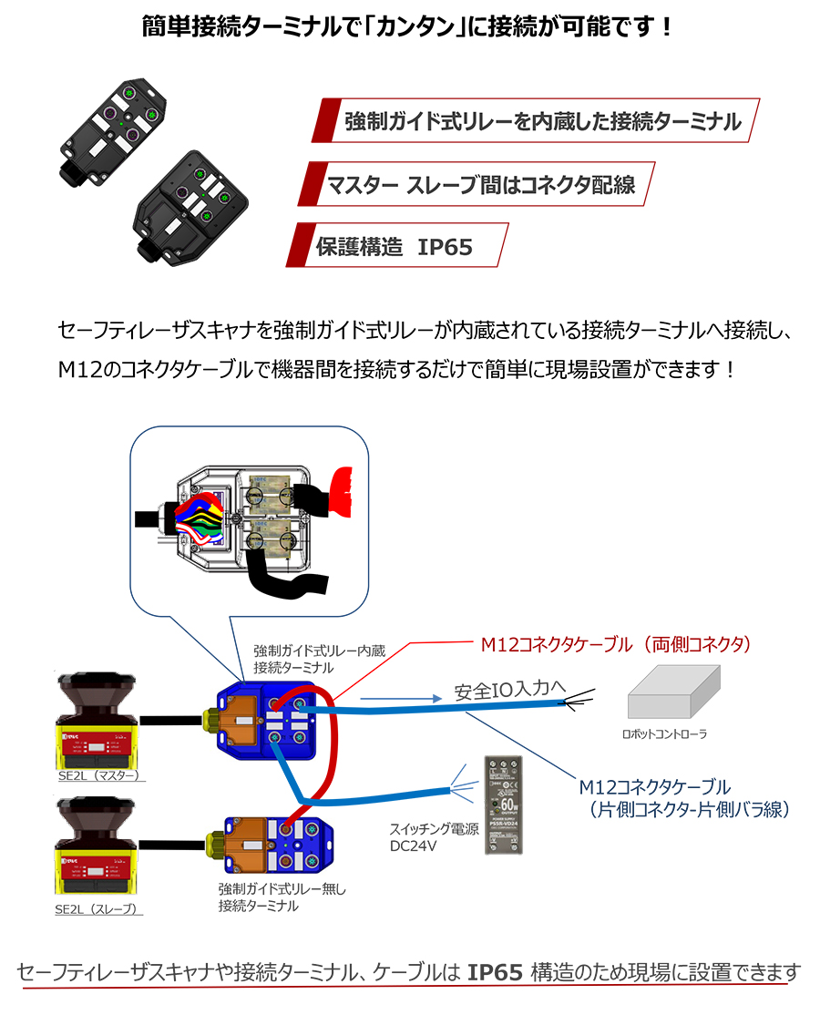 bbフォン コレクション ラインセパレータ内蔵のld-adslspr2