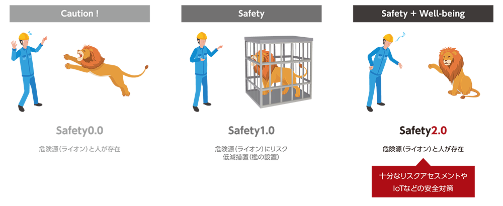 Safety2.0をくわしく