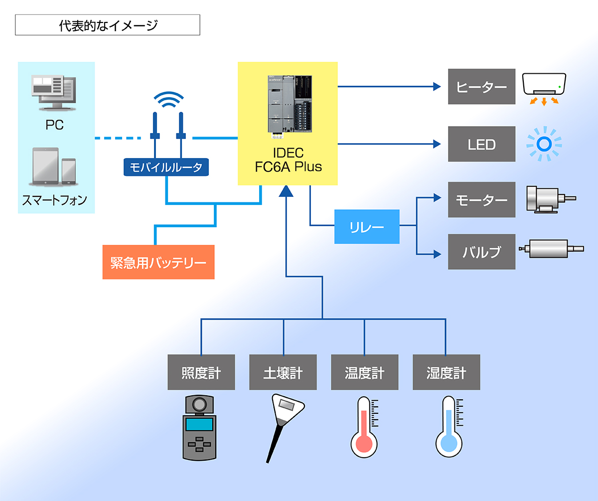 case3-kousei-jp.jpg