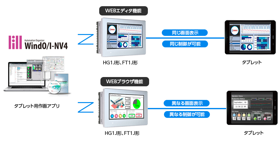 作画アプリの機能