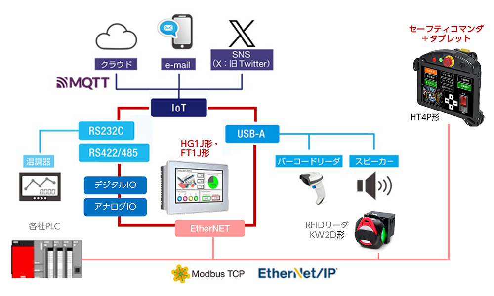 jp-HT3P-HT4P-sol8-02.jpg